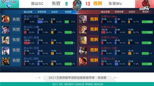 这样的表现 这样的表现