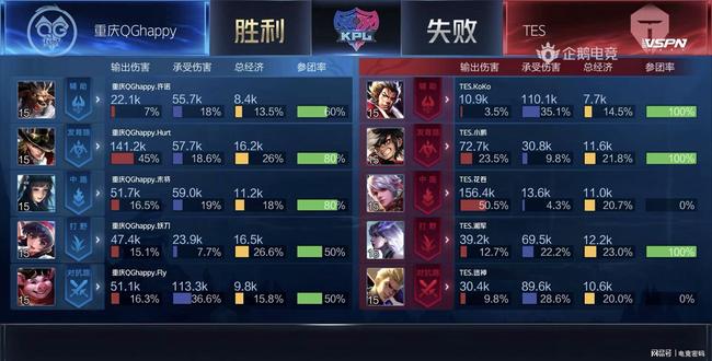 迫选择退役 迫选择退役